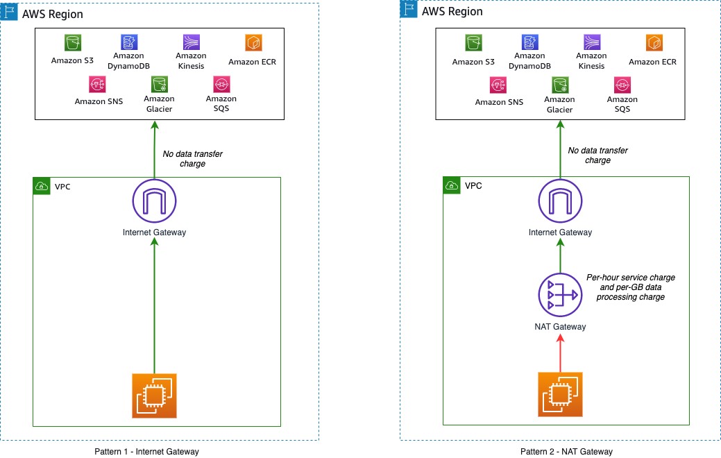 s3.eu-west-1.aws.com/data./images