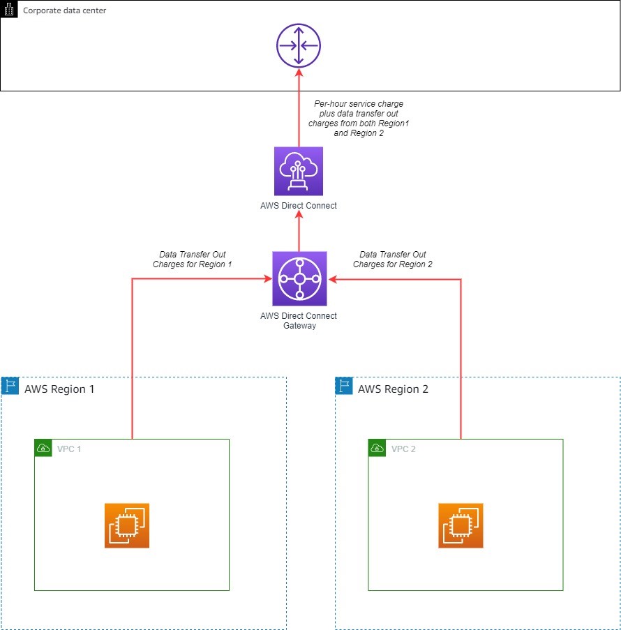 aws outbound data transfer pricing