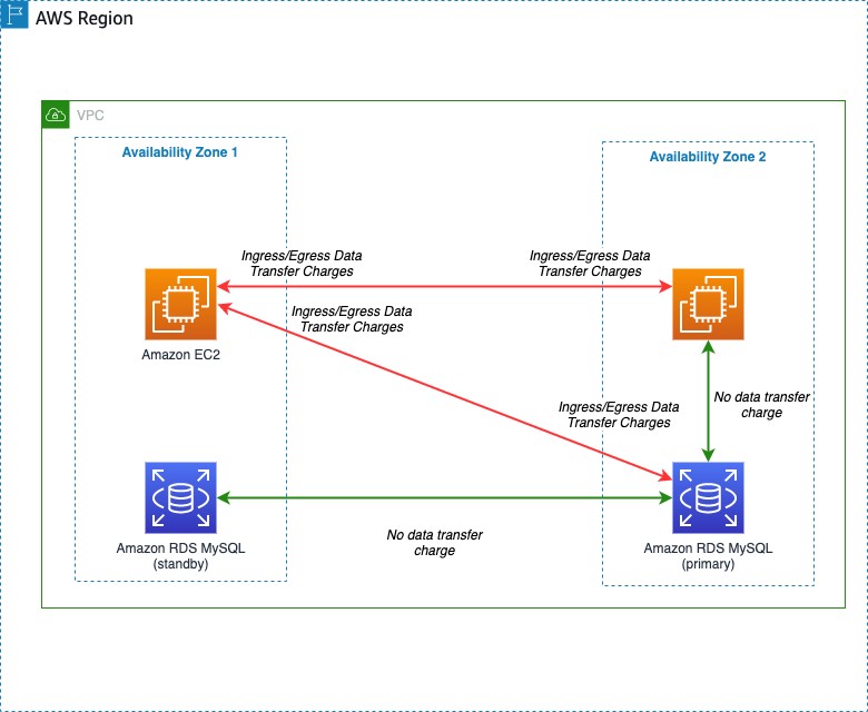 aws outbound data transfer pricing