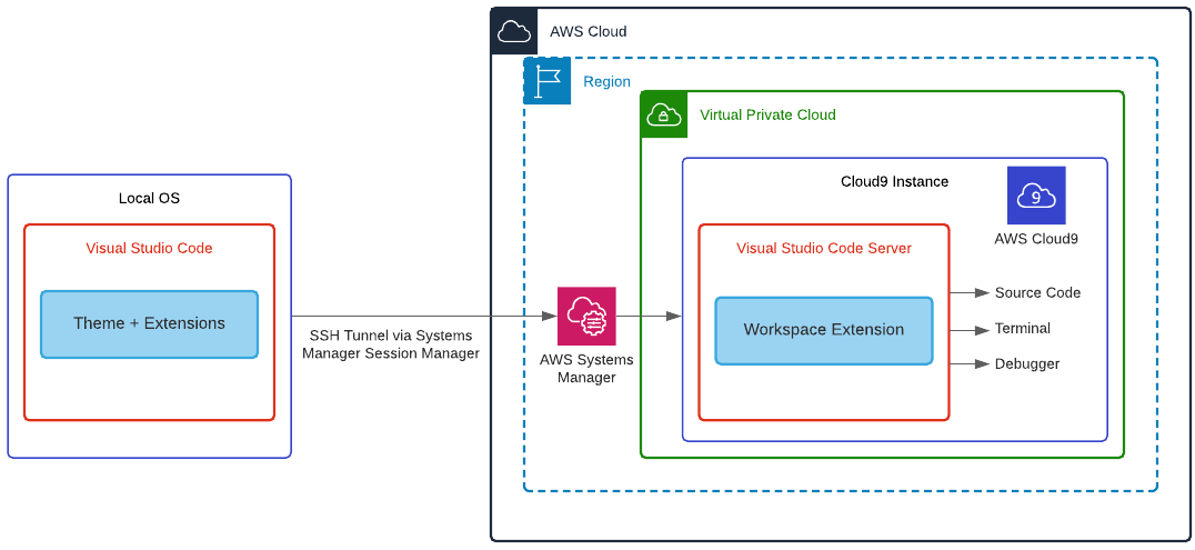 how to use visual studio code