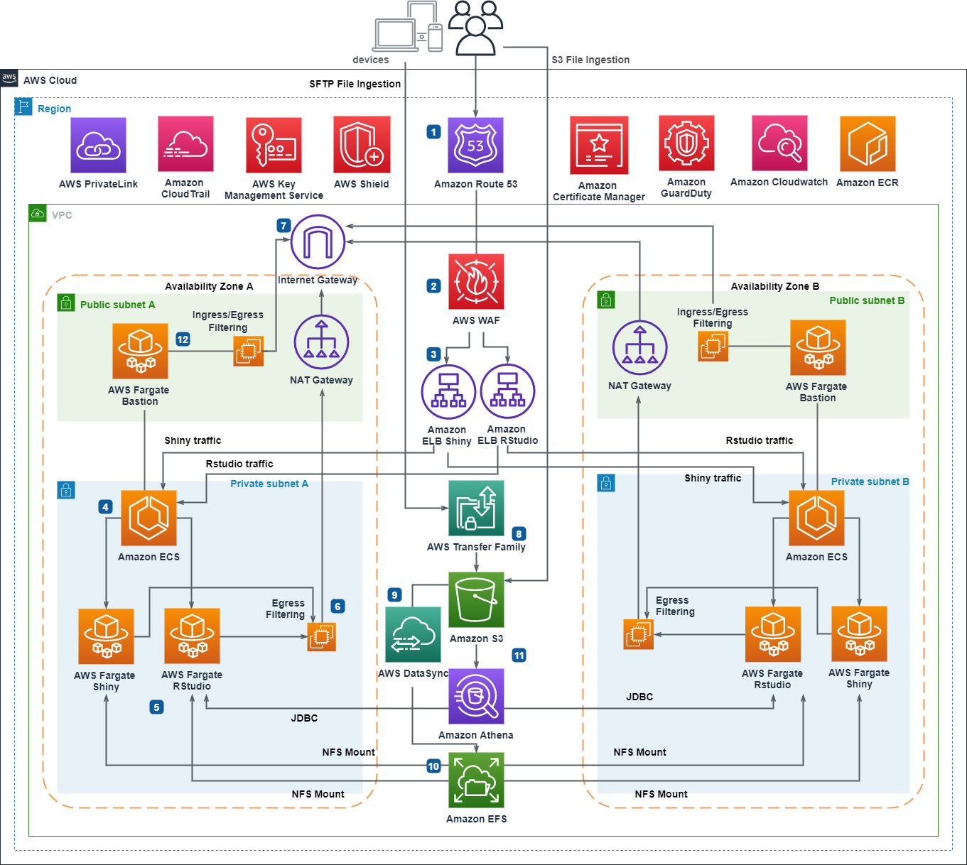 Top 5 Architecture Blog Posts For Q2 2021 Aws Architecture Blog 8398