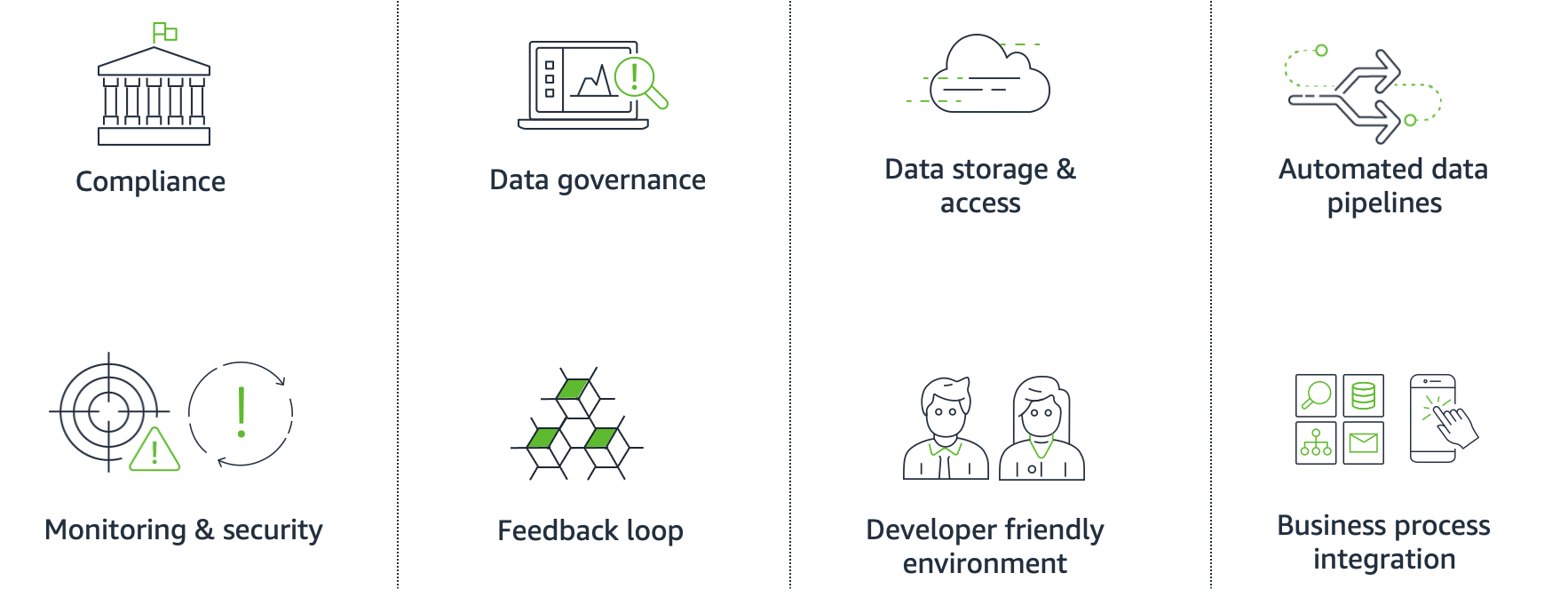 Figure 1: AI Factory imperatives