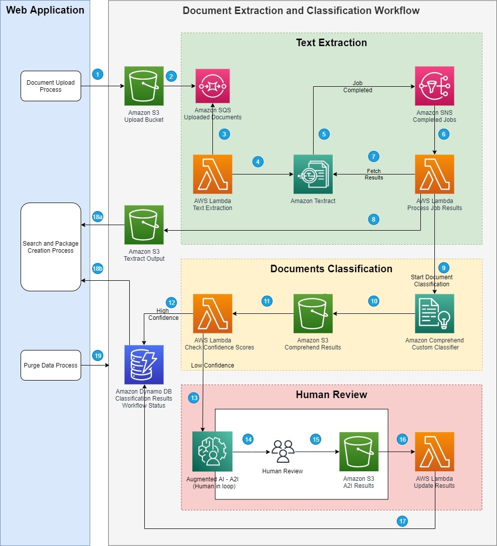 amazon textract case study