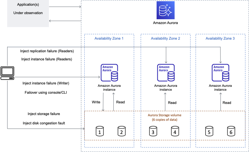 aws aurora mysql version