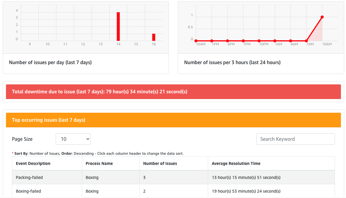 Figure 5. Metrics and reporting