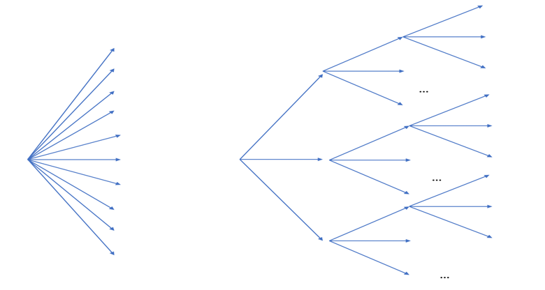 Figure 1. A static one-layer menu on the left, a three-layer menu on the right