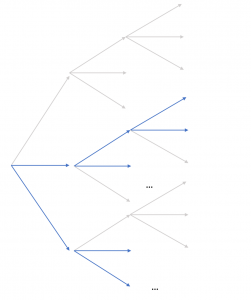 Figure 2. Selectively changing the IVR menu structure based on customer profile