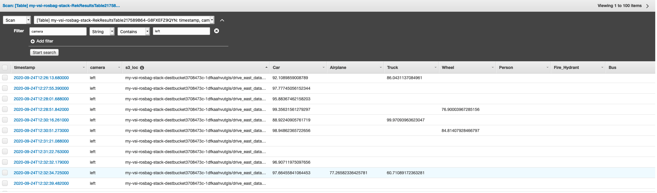 Figure 2 - DynamoDB table containing detected objects and confidence scores