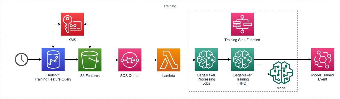 Machine learning hot sale with aws