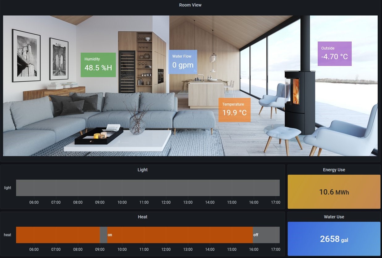 Remote monitoring dashboard allows homeowners to view and control conditions