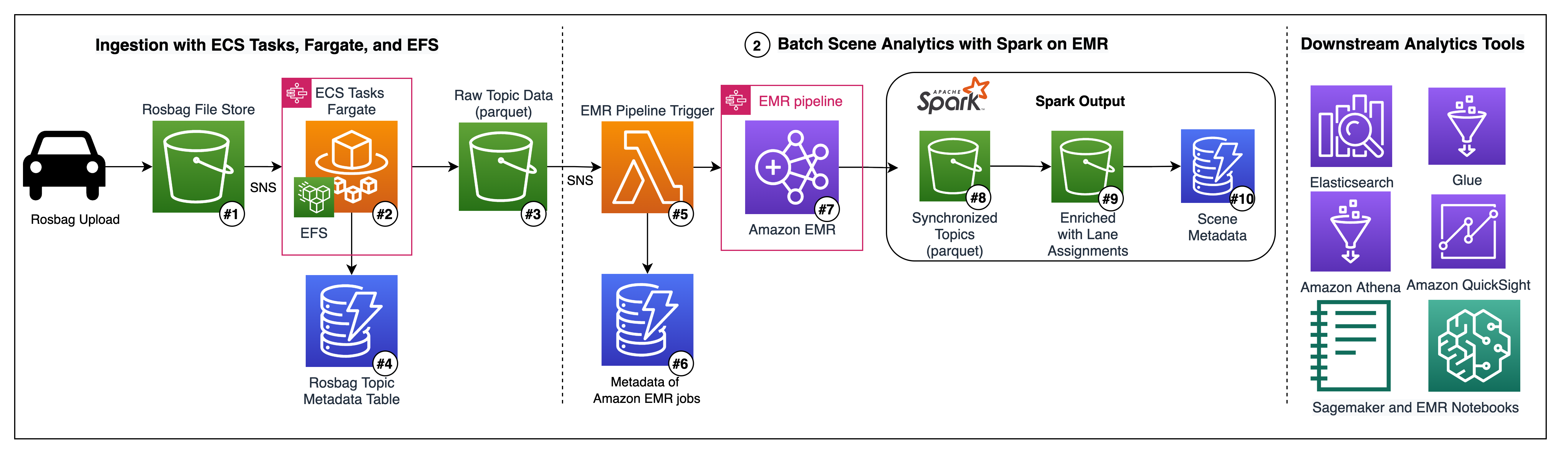 field-notes-building-an-automated-scene-detection-pipeline-for