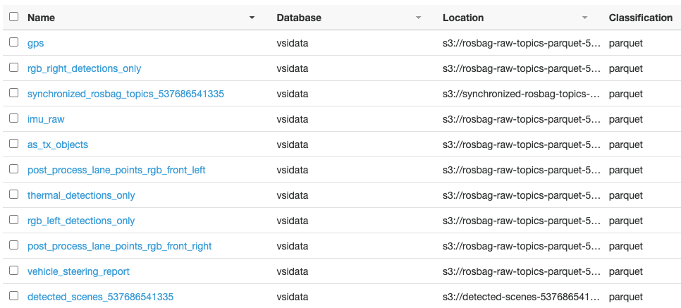 Glue Data Catalog of parquet datasets on S3