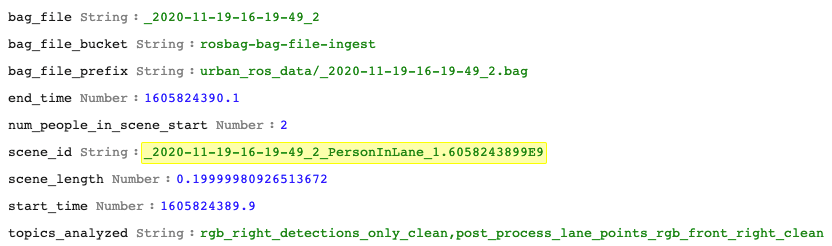 Example DynamoDB item from the Scene Metadata table