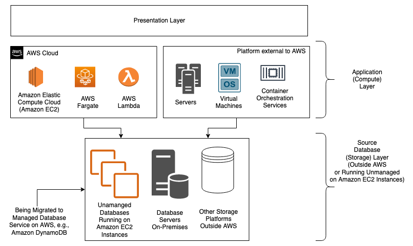 Middleware Data Flow Diagram Advanced Middleware Architectur