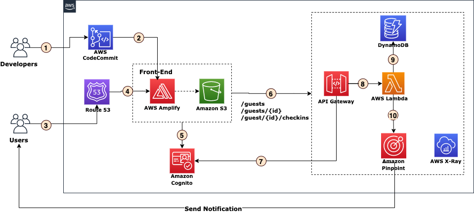 aws infrastructure event management