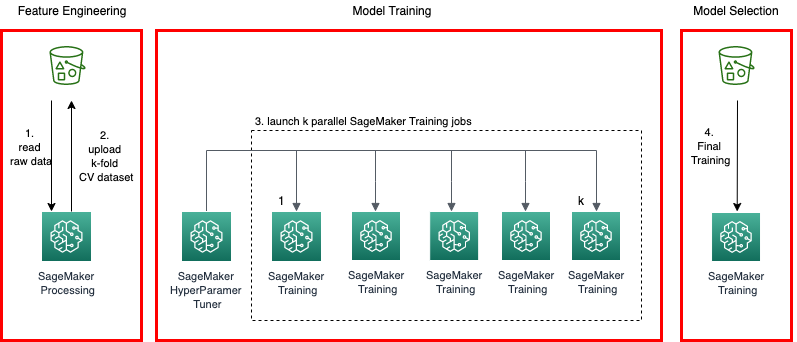 Figure 1. Solution architecture