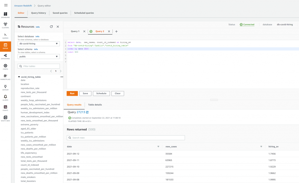 Amazon Redshift query editor showing the data that the workflow loaded into the Redshift tables