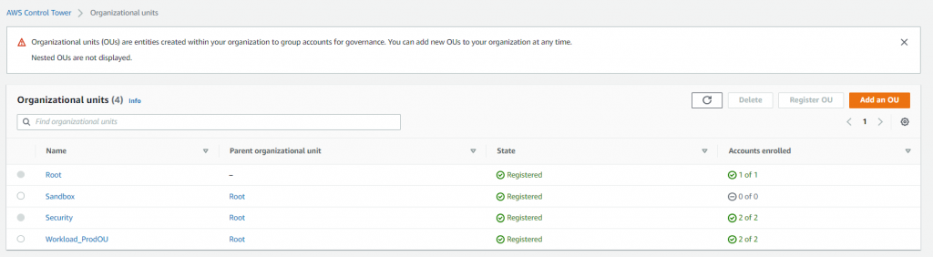 Figure 2. AWS Organizations structure