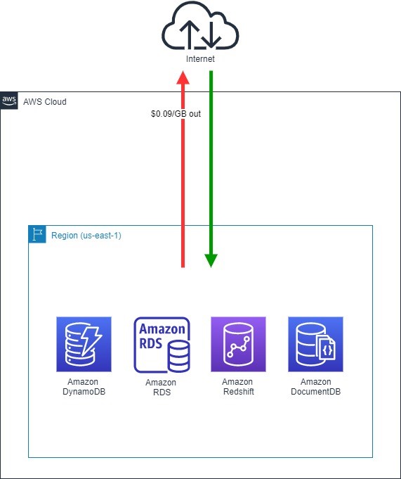 stat transfer odbc postrges error reading dictionary