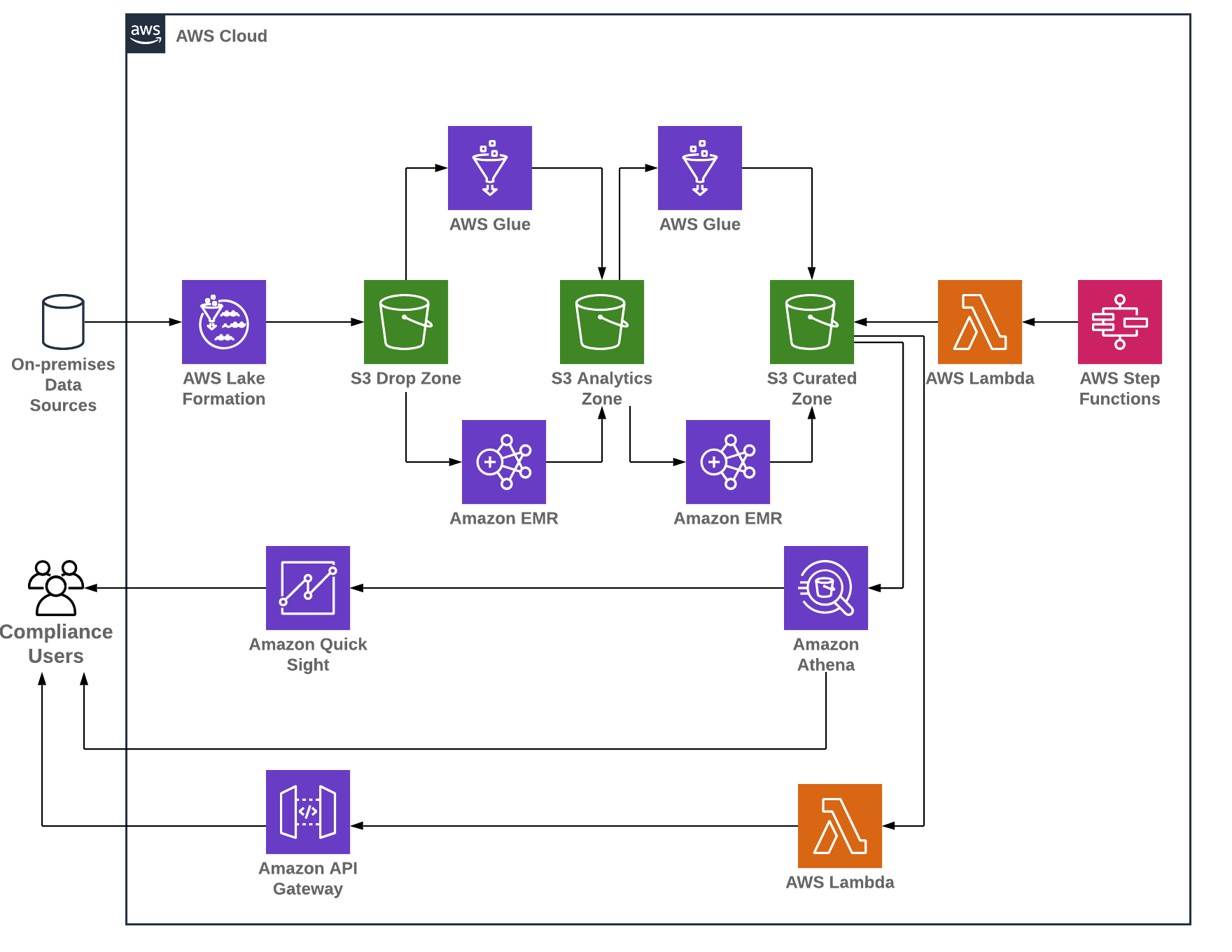 how-parametric-built-audit-surveillance-using-aws-data-lake-hot-sex