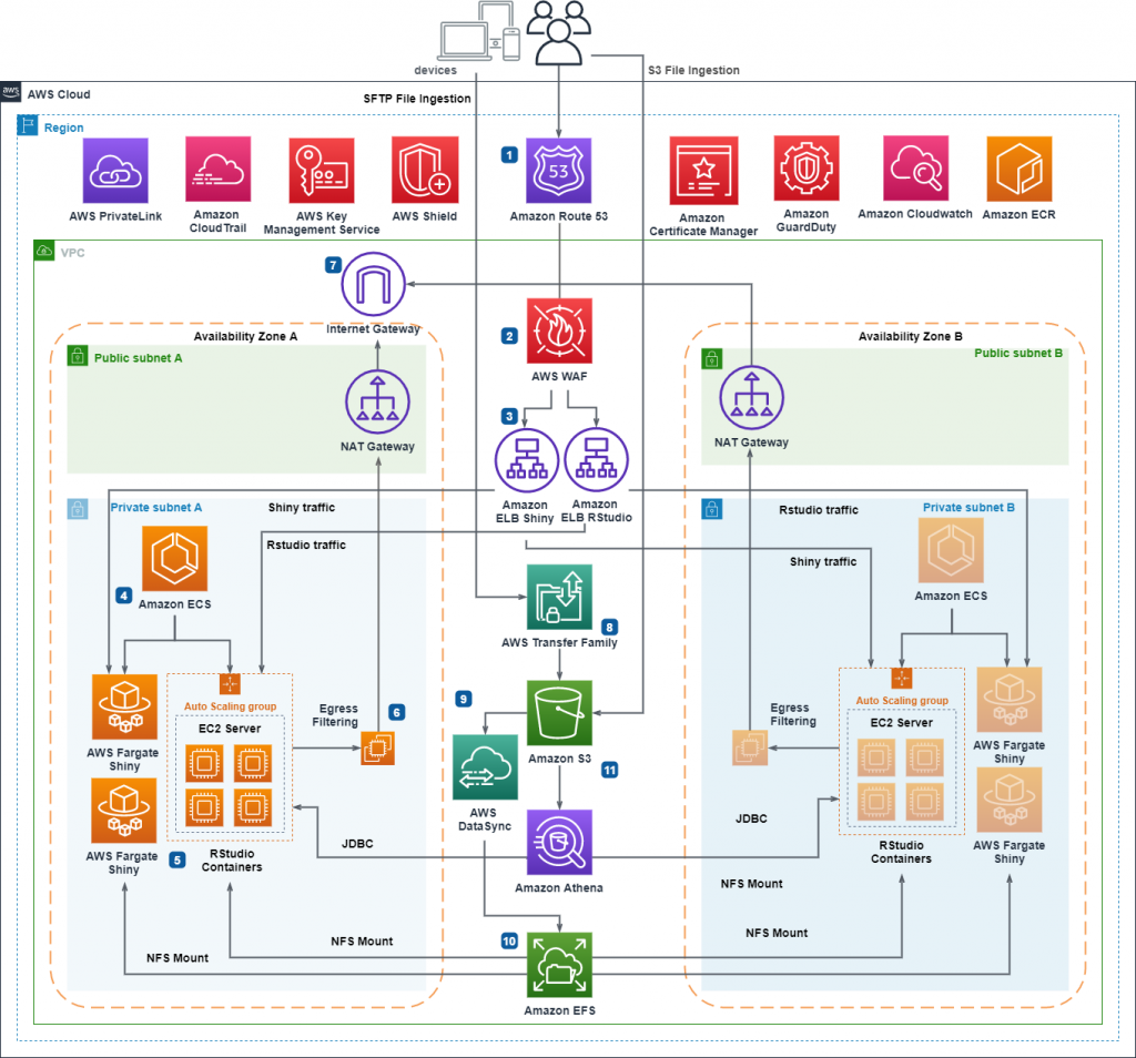 48+ Aws Architecture Diagram - GeorgenaFinn