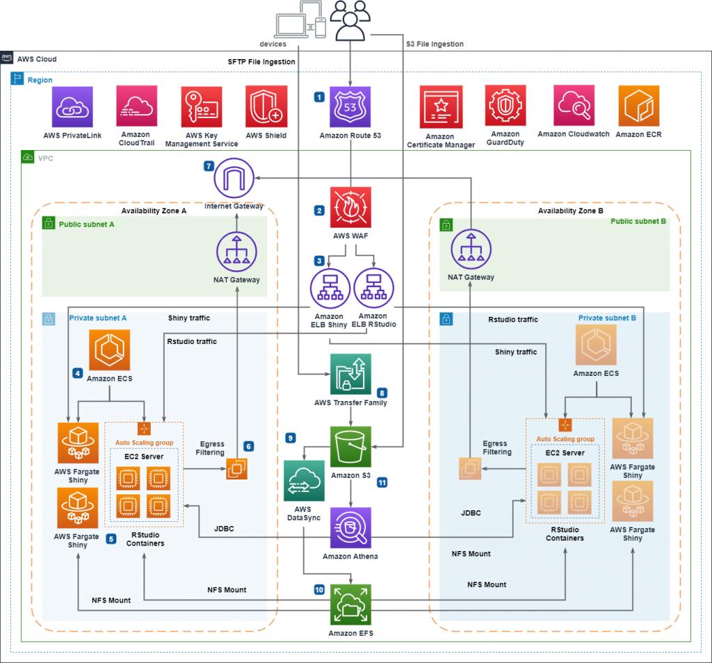 Diagramming Tool Amazon Architecture Diagrams Aws