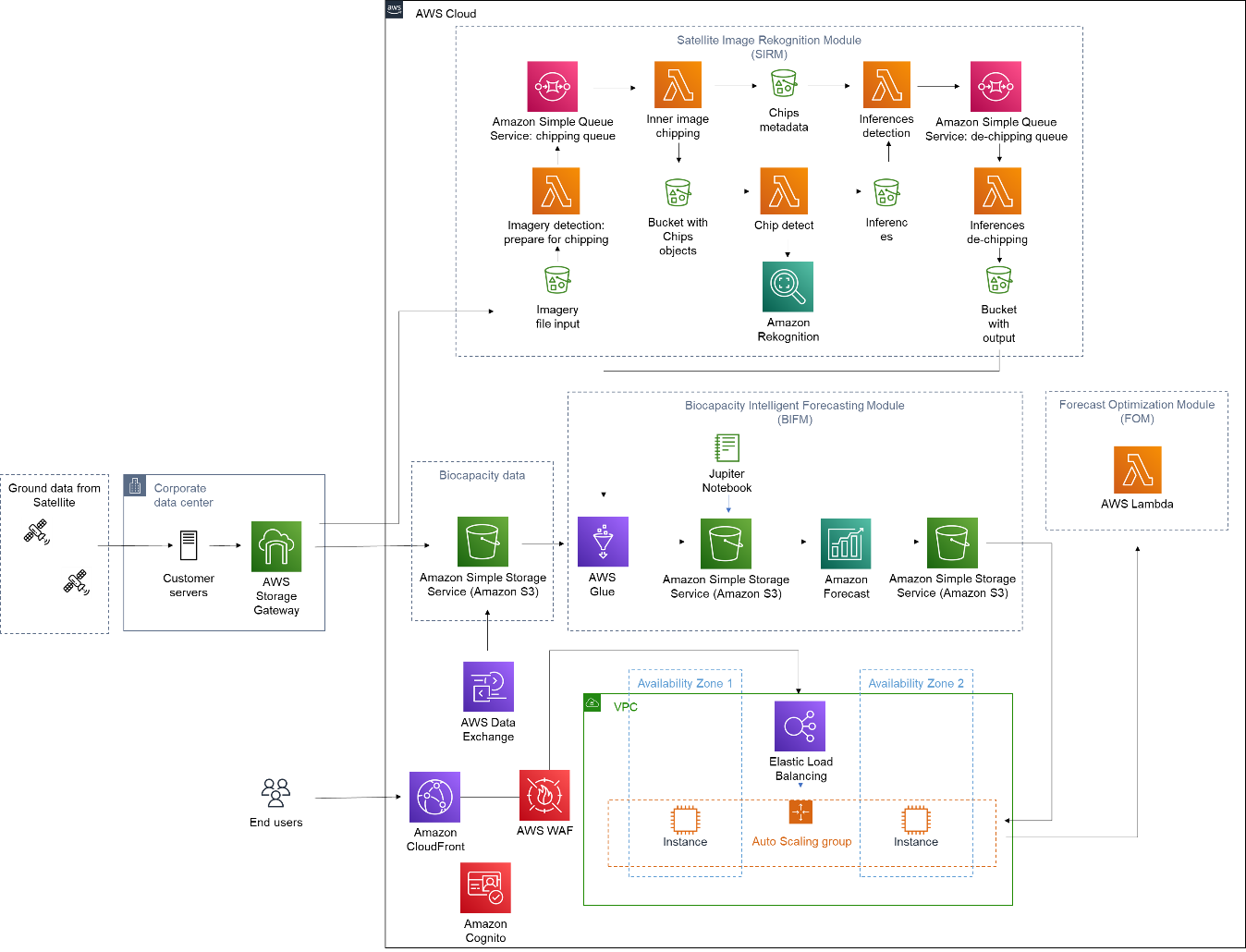 IBM Hackathon Produces Innovative Sustainability Solutions on AWS