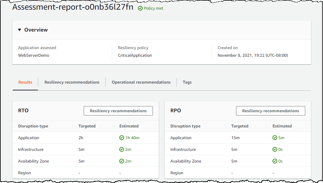 Resilience Hub assessment of the multi-AZ architecture after incorporating data backup features