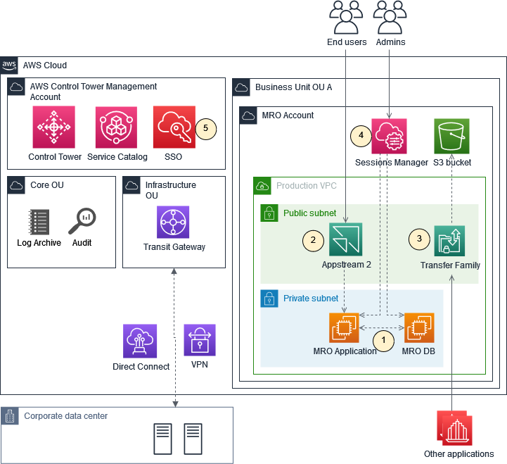 Amazon Appstream 20 Aws Architecture Blog