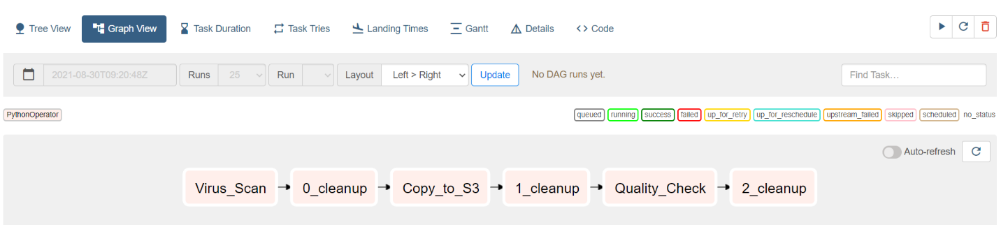 Figure 2 - Screenshot showing the final ingest pipeline, a Directed Acyclic Graph (DAG)