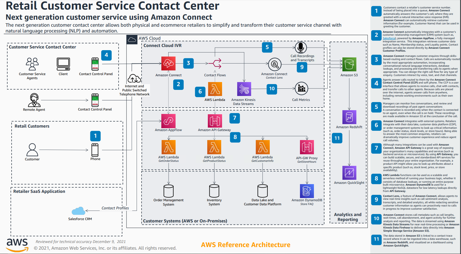 Retail Customer Service Reference Architecture Diagram