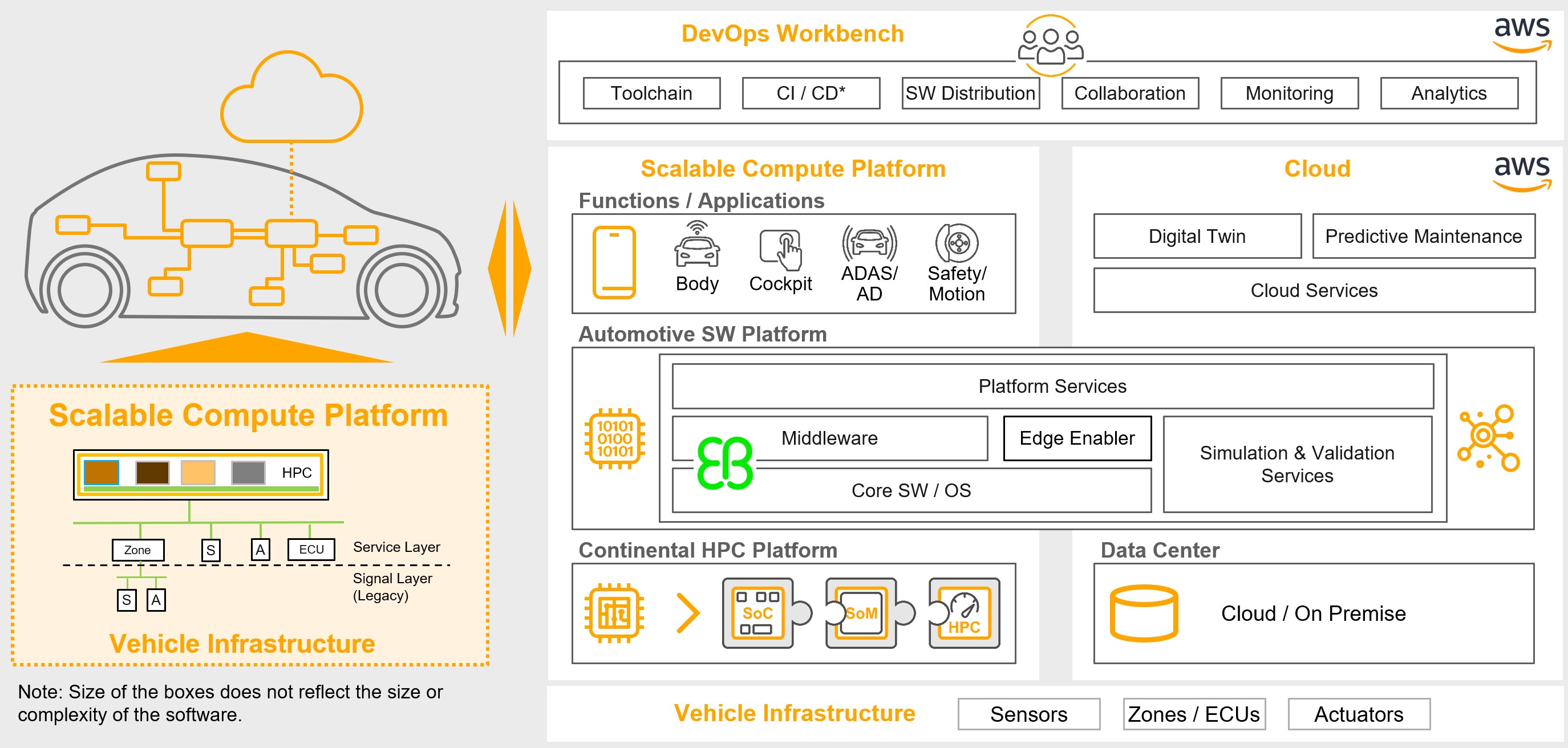 Architecture Diagram showing the CAEdge Platform