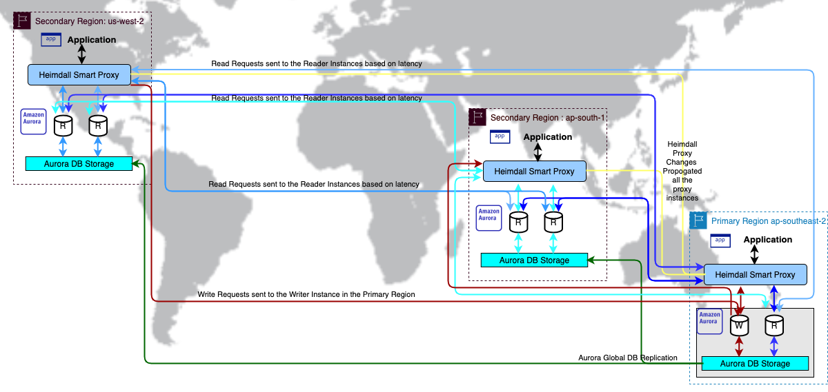 Aurora ascendant: How we designed a cloud-native relational database