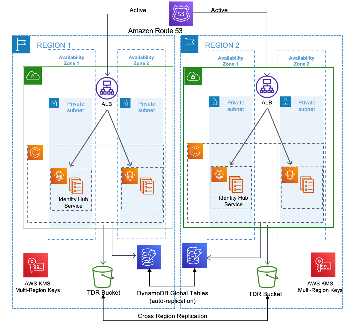 Amazon Elastic Container Service Noise