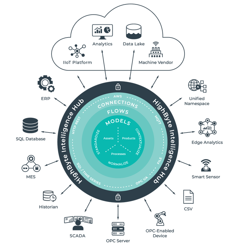 defining customer centric data strategy