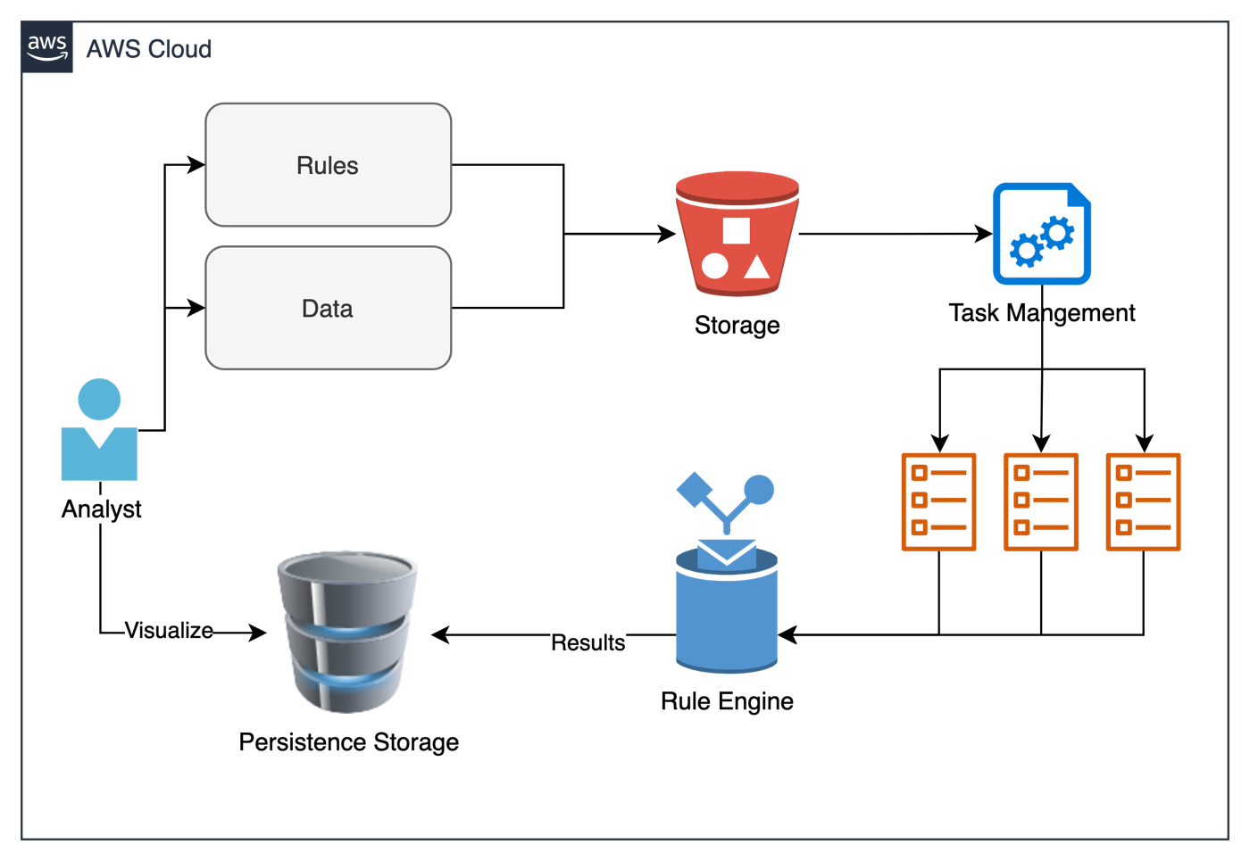 Figure 1. Workflow for financial crime discovery