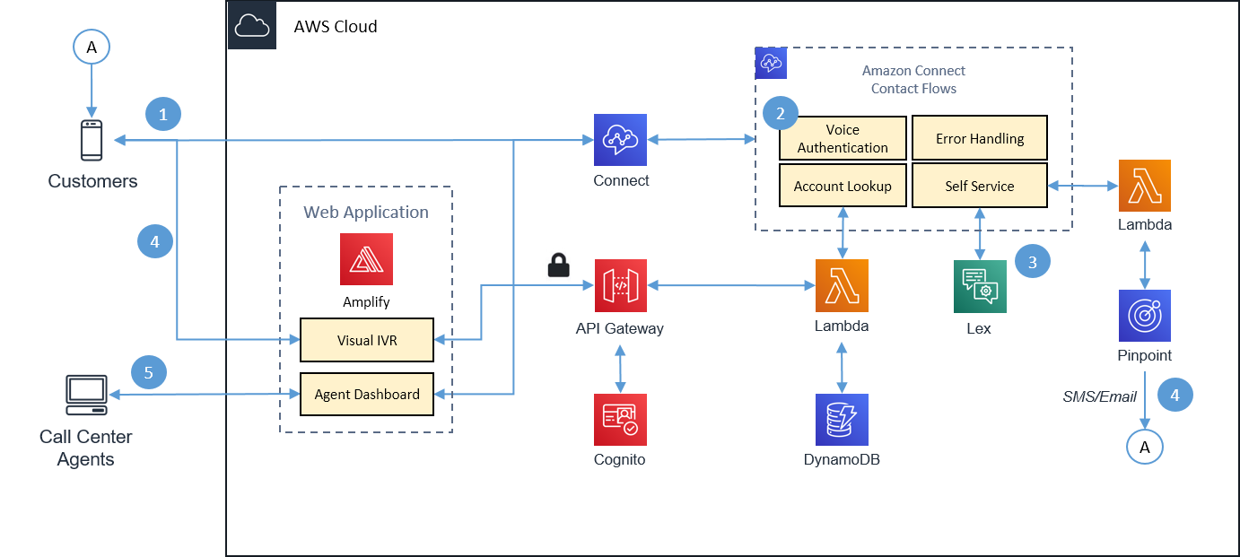 Voice Chat Reference - Core Documentation