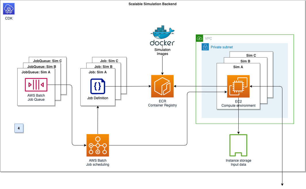 Figure 4. Compute backend architecture diagram