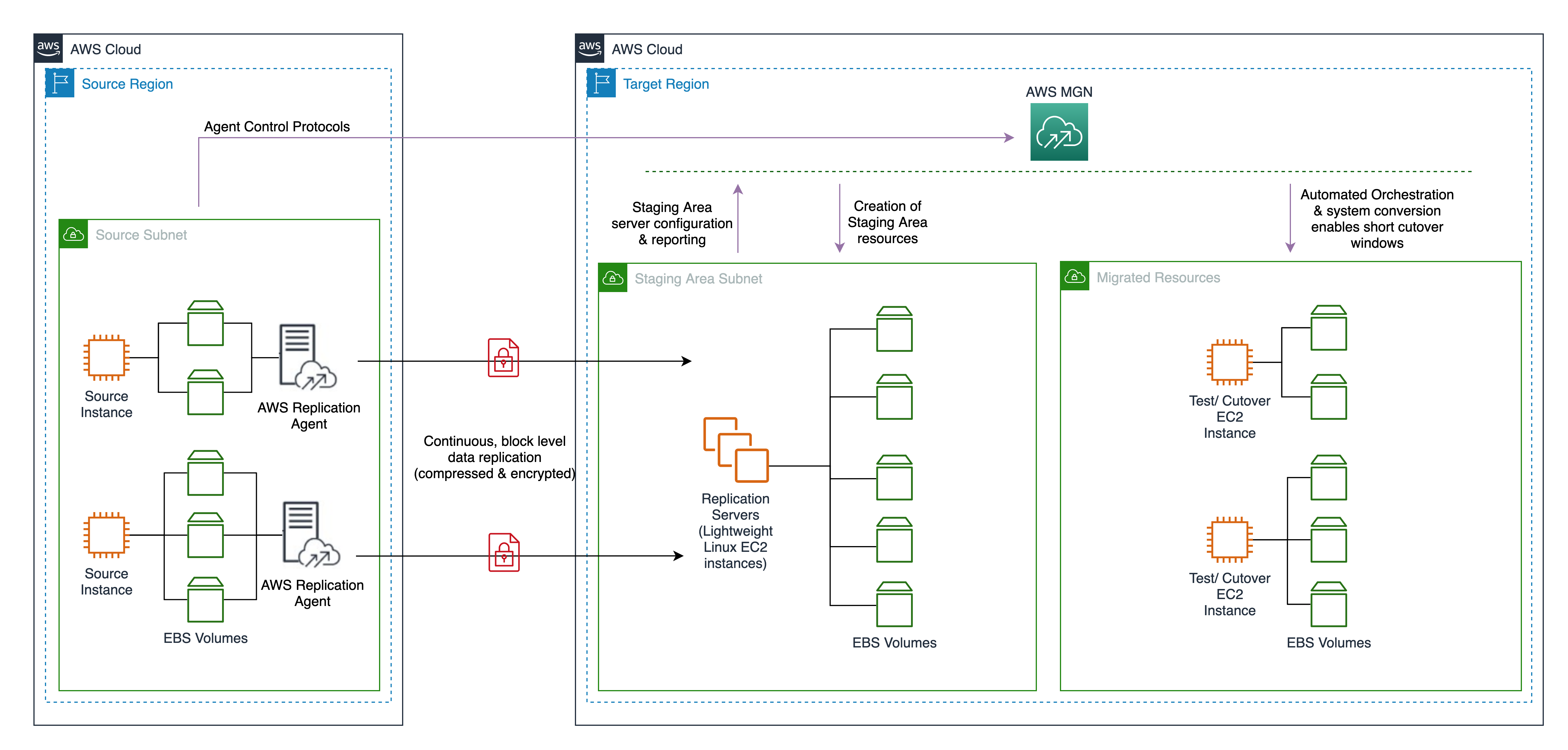 How to organize instances in the Multi-instance Manager on