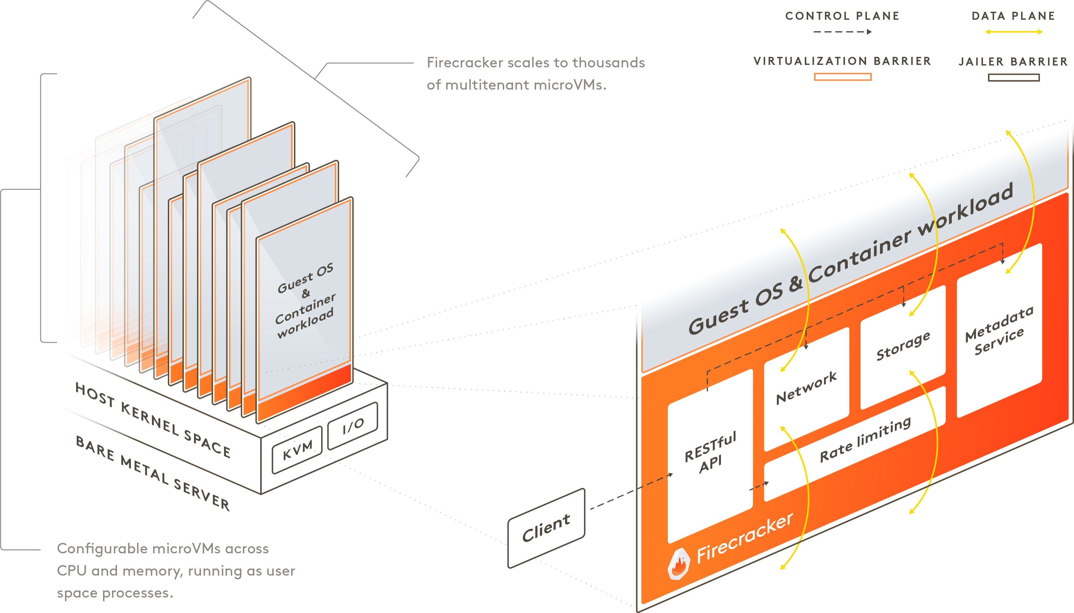 An example host running Firecracker microVMs