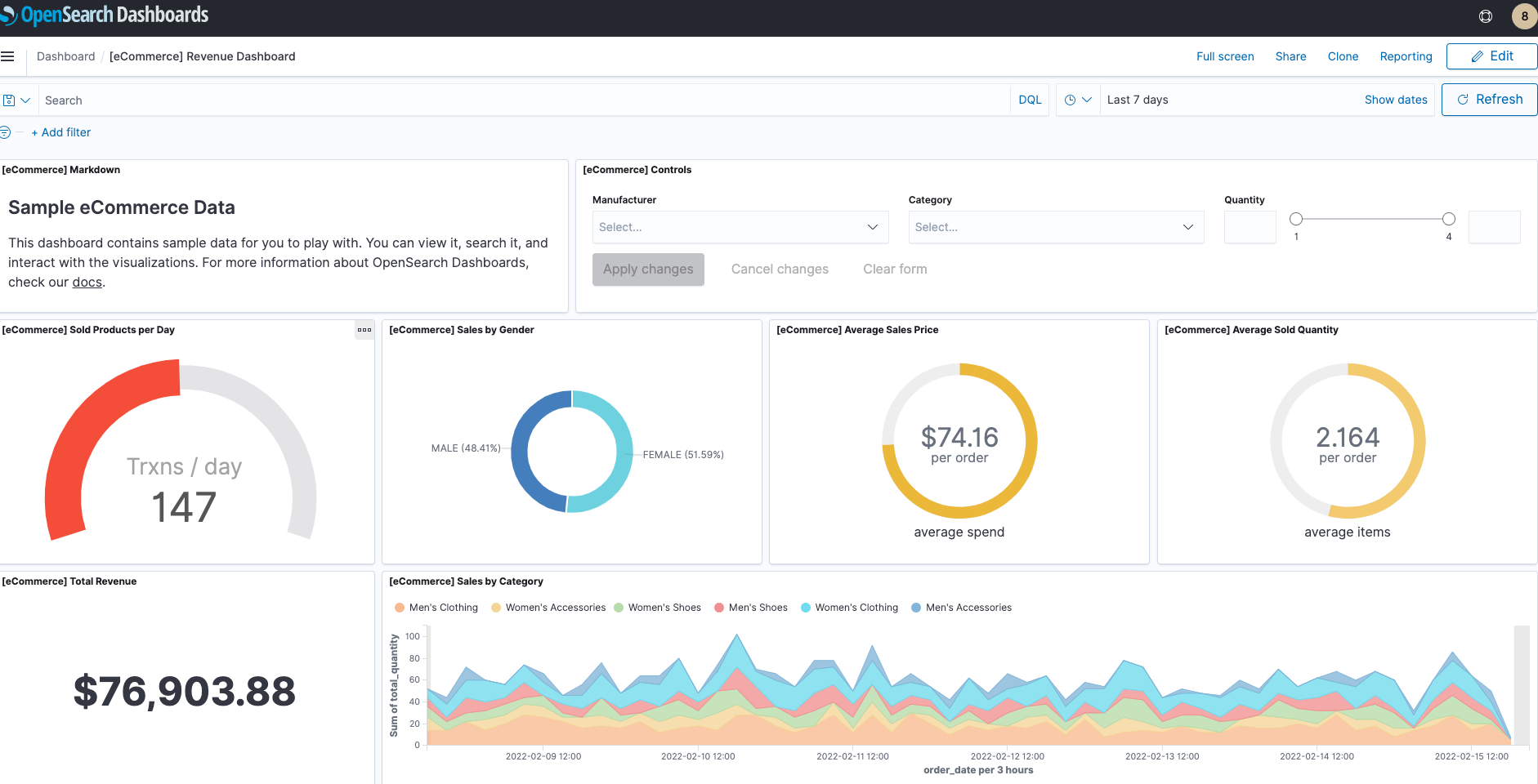 SAML authenticated OpenSearch Dashboards