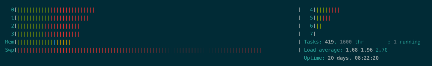 AWS Application Migration Service/CE process to assess CPU utilization