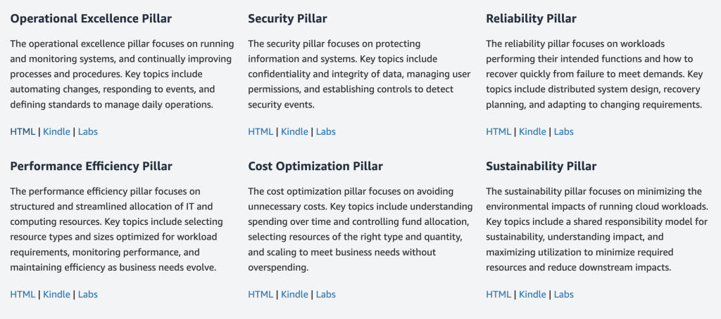 The 6 pillars that composes the AWS Well-Architected framework