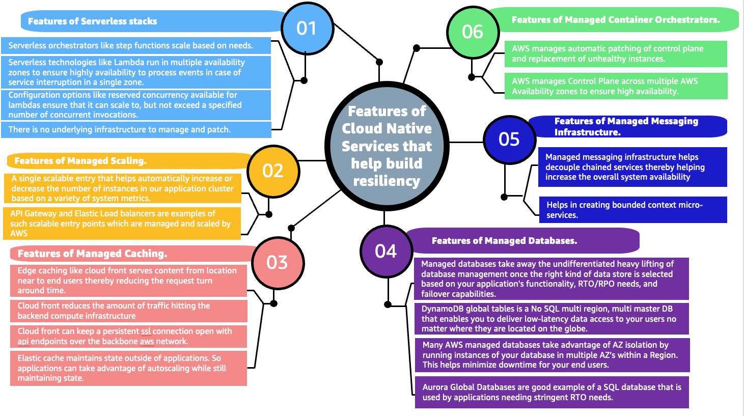 AWS managed services help in building resilient infrastructures (click the image to enlarge)