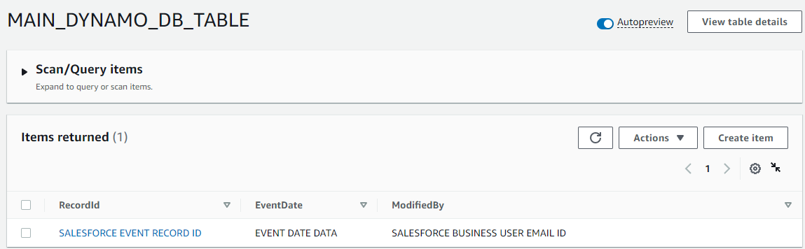 Data added in Amazon DynamoDB table by Lambda-1