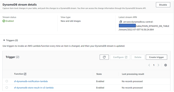 Configuring Amazon DynamoDB streams