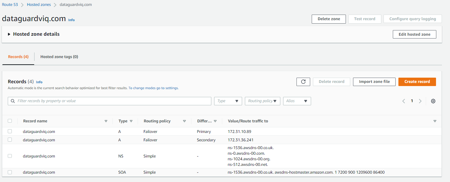 Final view of Amazon Route 53 hosted zone