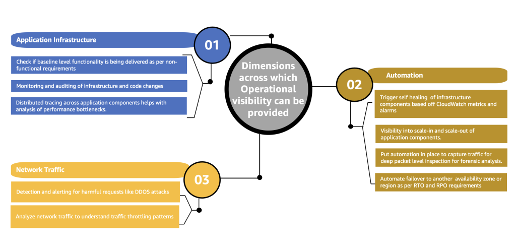 Dimensions for operational visibility