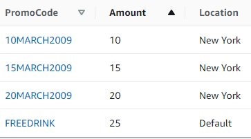 Promotions table in DynamoDB