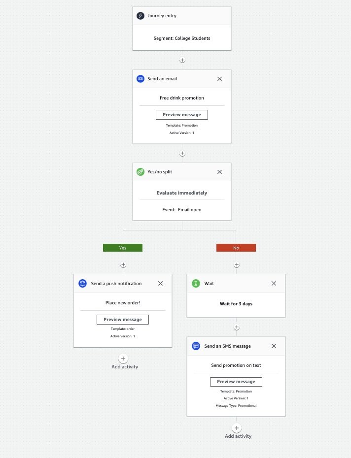 Promotion workflow in Amazon Pinpoint